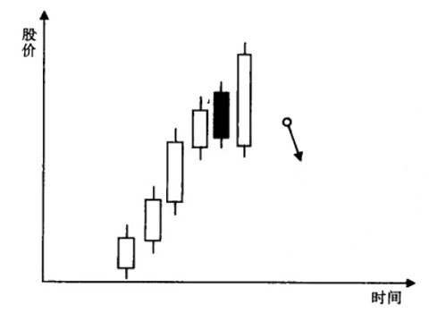 �������ߵ�����