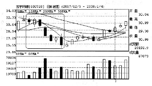 �������ߵ�Ͷ��ʵ��