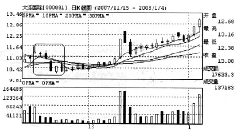 �������ߵ�Ͷ��ʵ��