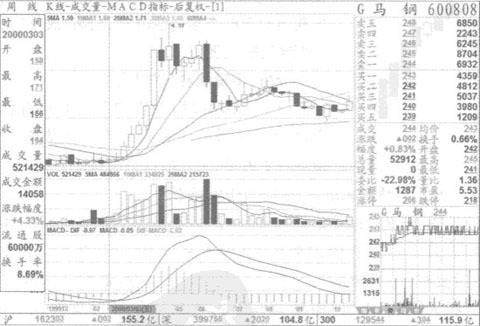 էů��������Ҫ����ʵ��