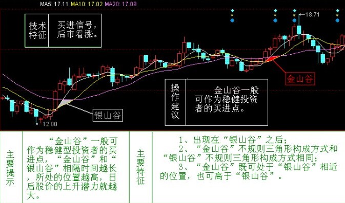 金山谷形态的概述 金山谷形态的概述