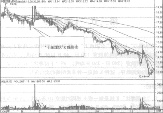 ʮ�������Ӧ�÷���