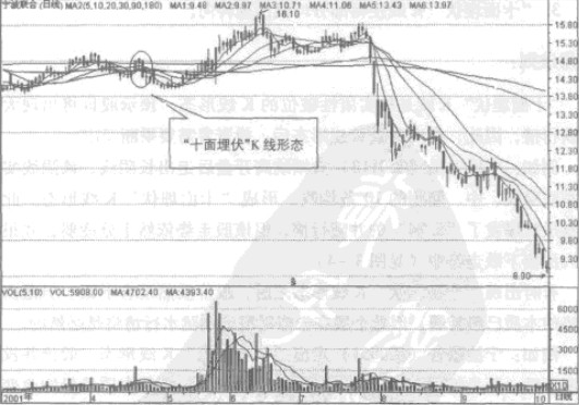 ʮ�������Ӧ�÷���