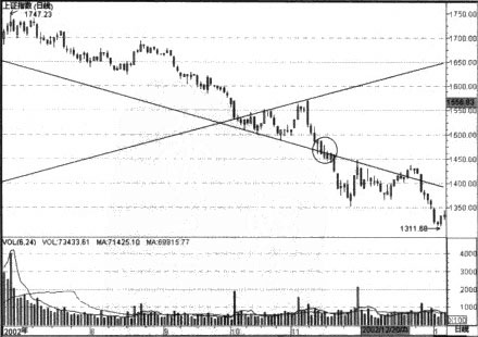 ���������Ͷ��ʵ��