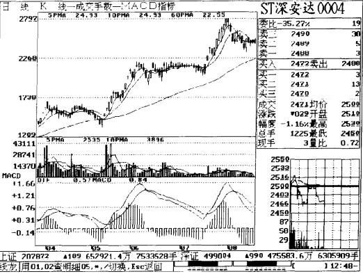 ����ͷ���뷨�Ĳ�������