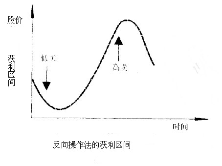 �����������׷��ɱ����������