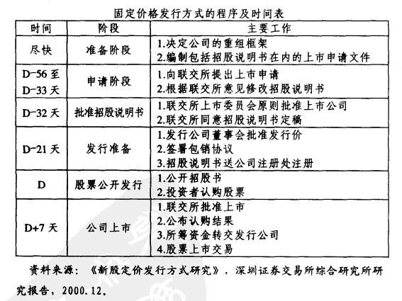 �̶��۸�ʽ�ķ���