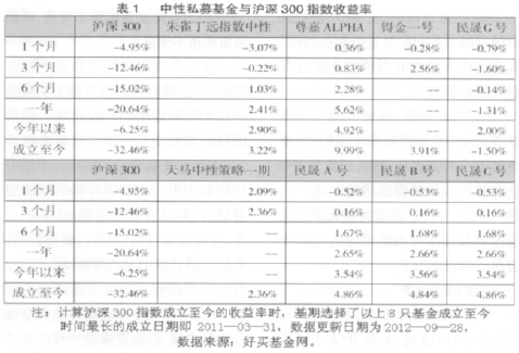 �г����Բ��Ե�Ӧ����״