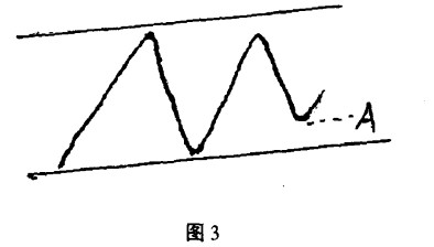 ׷�����뷨�Ĳ�������