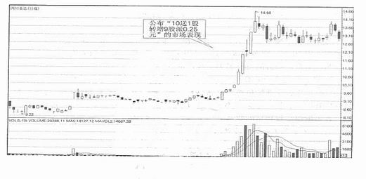 �����ɵ�ѡ��ԭ��