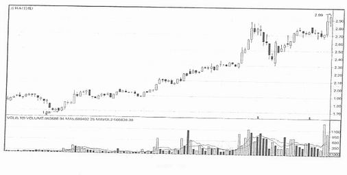 �����ɵ�ѡ��ԭ��