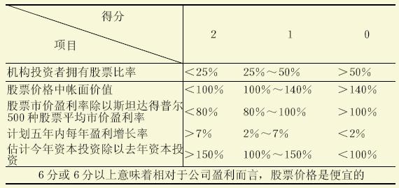 低值股的选择 低值股的选择
