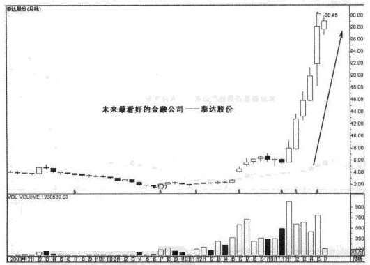 金融股的投资建议 金融股的投资建议