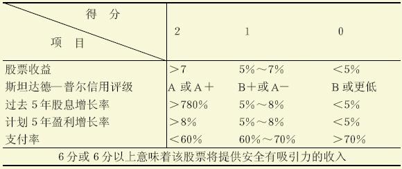 收益股的评判 收益股的评判
