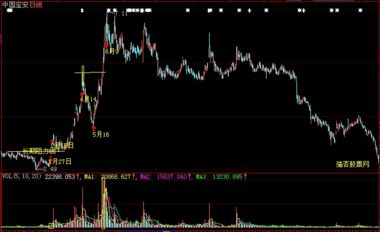 ׯ�ɵ����˹���