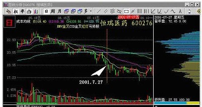 受伤庄股的操作 受伤庄股的操作