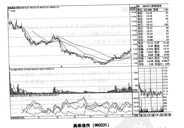 �����ʵ��