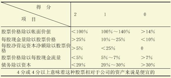 资产股的判断方法 资产股的判断方法
