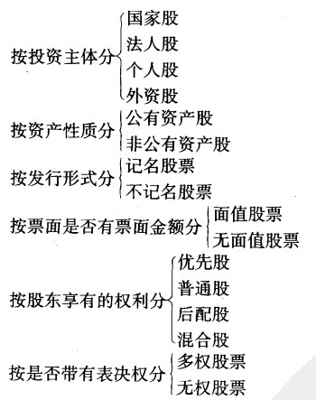 住宅产业股票种类 住宅产业股票种类