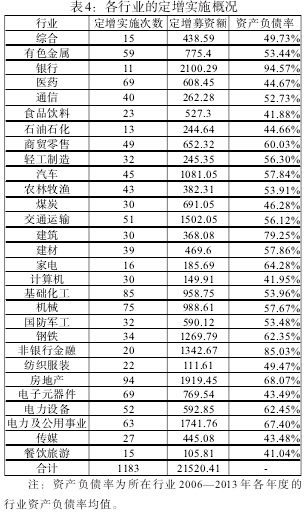 �����г���ЧӦ