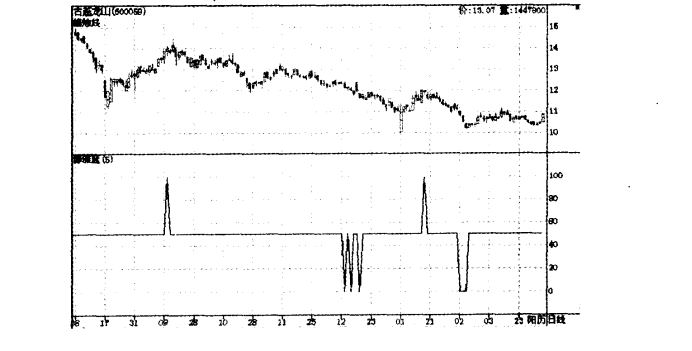 �������ķ���