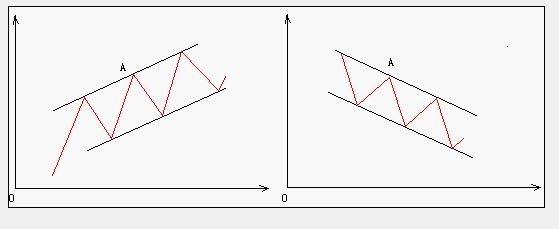轨道线的含义 轨道线的含义