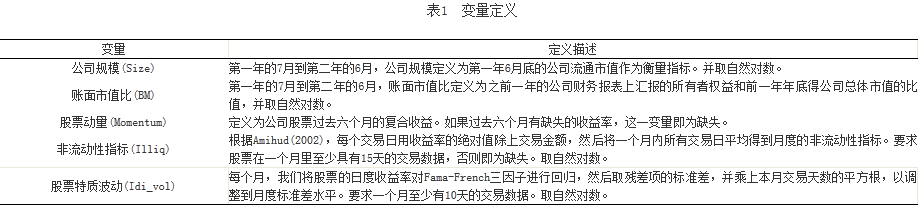 横截面收益率的预测 横截面收益率的预测