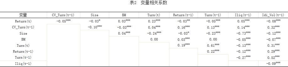 横截面收益率的预测 横截面收益率的预测