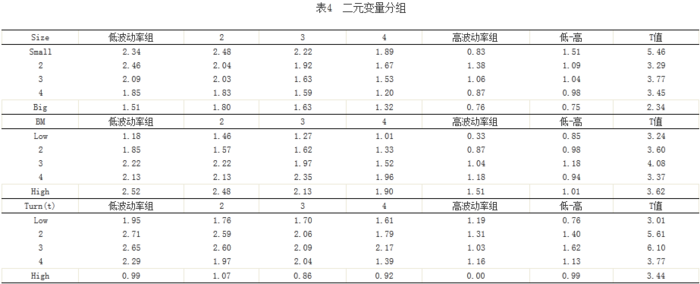 横截面收益率的预测 横截面收益率的预测