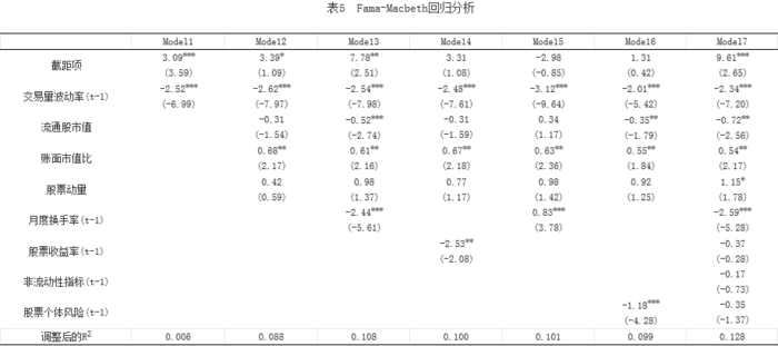横截面收益率的预测 横截面收益率的预测