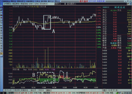 买卖力道的应用 买卖力道的应用