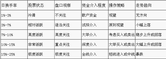 �ջ����ʵķֲ�