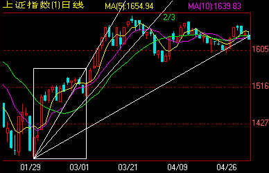 阻速线的画法 阻速线的画法