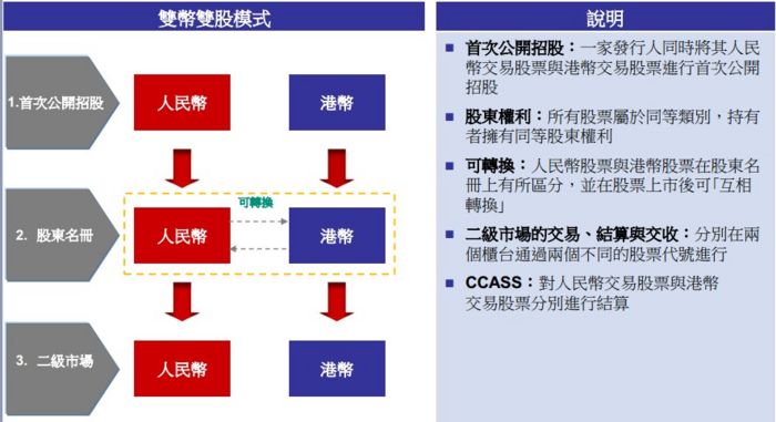 ˫��˫�ɵ�ģʽ���ص�