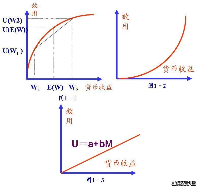 风险效用函数模型 风险效用函数模型