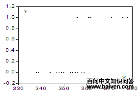 Tobit模型的形式 Tobit模型的形式