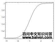 Tobit模型的形式 Tobit模型的形式