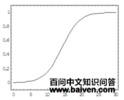 Tobit模型的形式 Tobit模型的形式