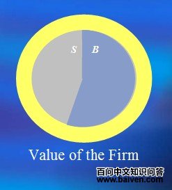 ʲô���ڱ�����