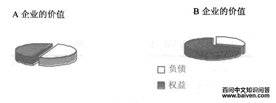 ʲô���ڱ�����