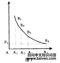 �߼������������۵���Ҫ�������Ｐ�۵� 