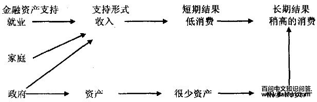 �ʲ�������ߵ���Ҫ����