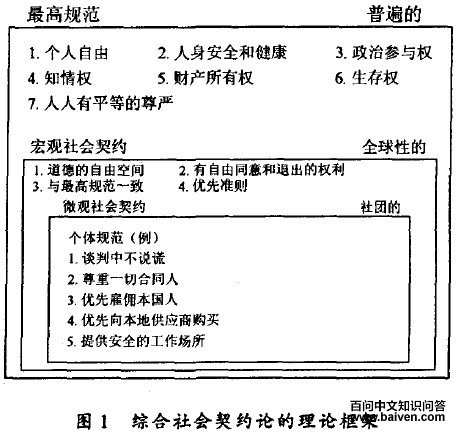 �ۺ������Լ�۵Ļ���˼��