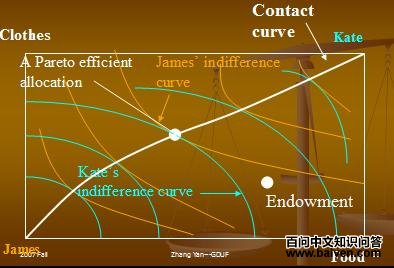 ��������ѧ�ڶ�������֤��