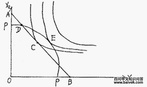 �������۵Ļ�������