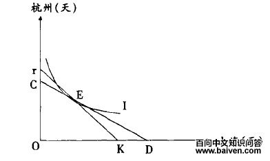 ������:�޲�������������������Ϊ����