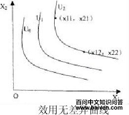 ��ҵ������Դ�����е��޲�������