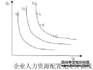 ��ҵ������Դ�����е��޲�������