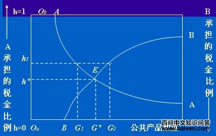 �ִ������ģ�͵Ĺ�˼