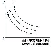 无差异曲线的特点 无差异曲线的特点